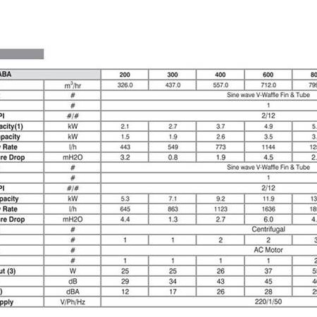 فن کویل زمینی بالازن مکش از زیر با سینی گالوانیزه طرح صبا 300 CFM مدل 22062