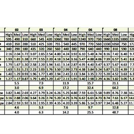 فن کویل زمینی بالازن مکش از زیر با سینی گالوانیزه طرح صبا 1200 CFM مدل 22082