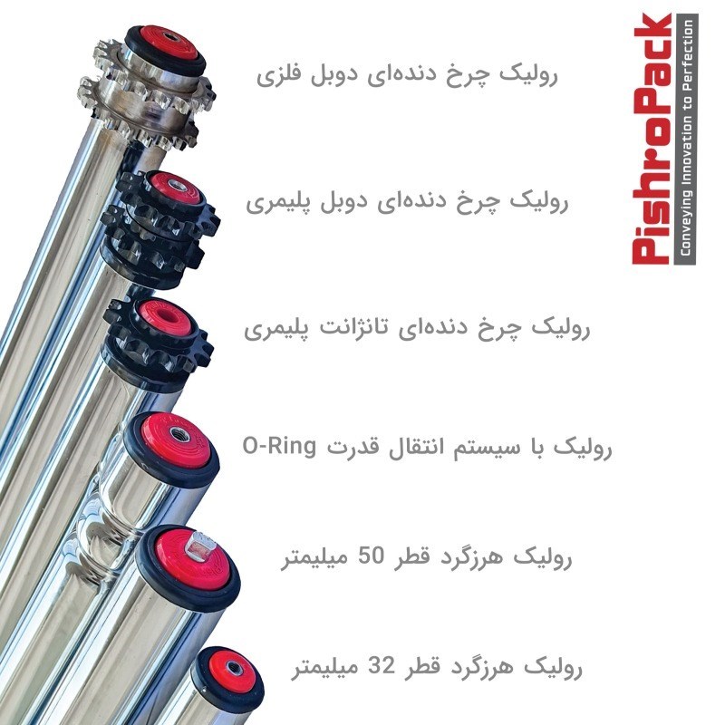 انواع رولیک نوارنقاله