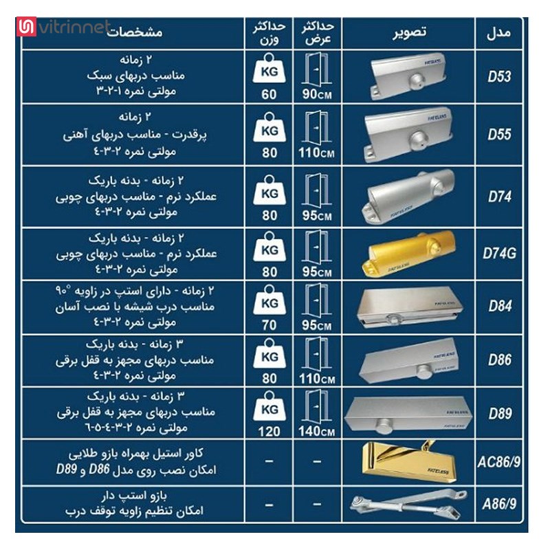 آرام بند سه زمانه فاتلس D86