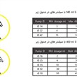 دستگاه پرکن اتوماتیک  تیوپ  مدل RTU20