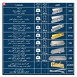 آرام بند سه زمانه فاتلس D86