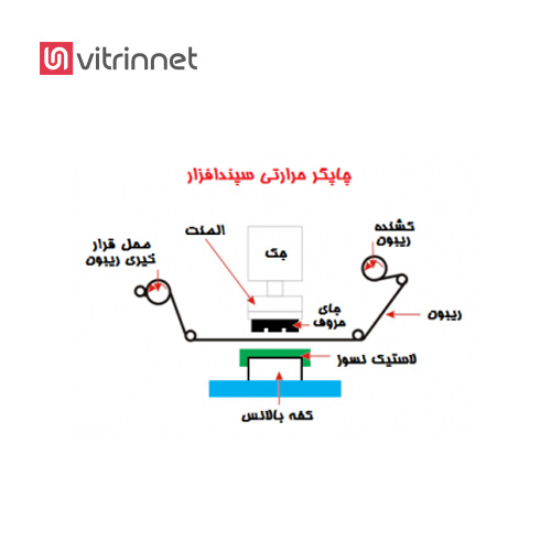 تاریخزن حرارتی یا چاپگر حرارتی مدل ۴۵۰ قابل ارائه در دو مدل دستی و اتوماتیک می باشد.